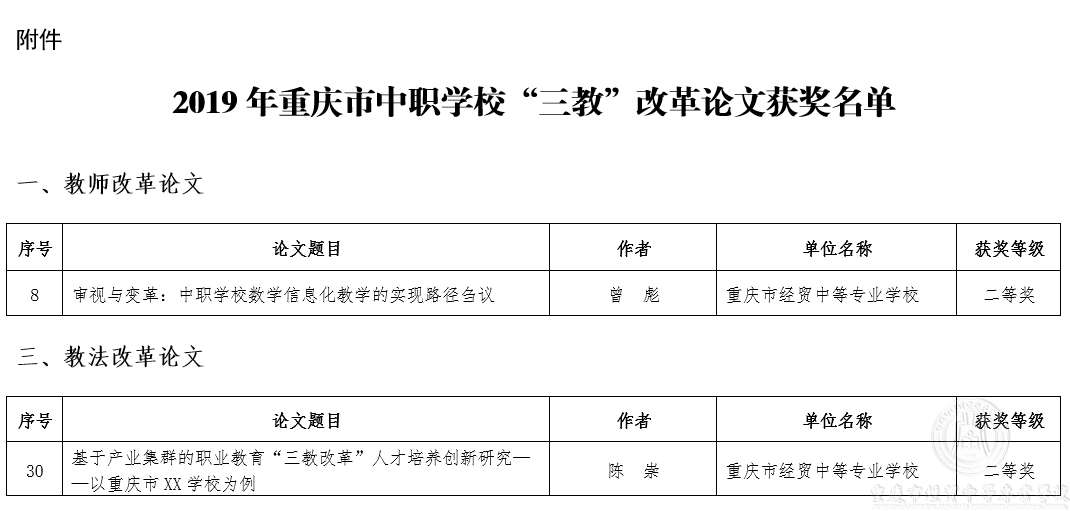 我校教师喜获“三教”改革论文评比市奖项