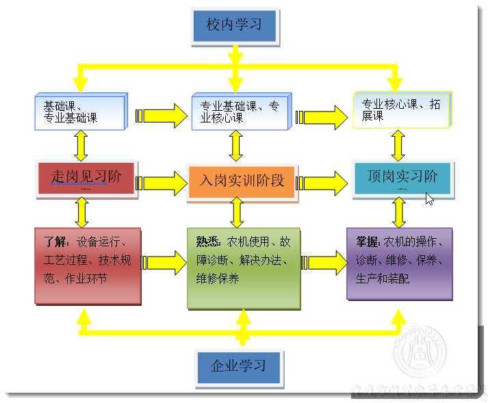 農業機械使用與維護專業人才培養方案