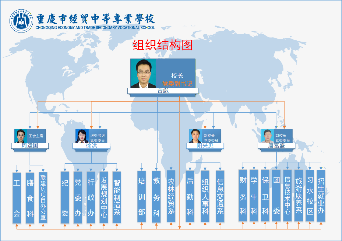 组织结构图